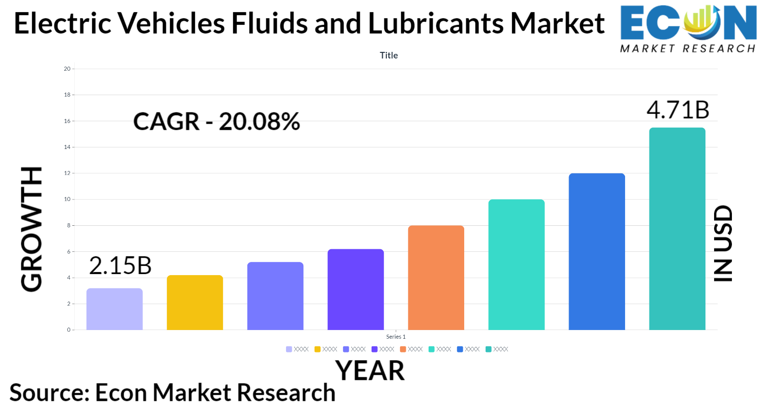 Electric Vehicles Fluids and Lubricants Market, Product Type, Grease
